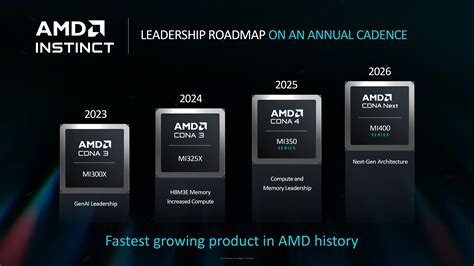 amd 인텔, 두 거인의 경쟁은 끝이 없을까?