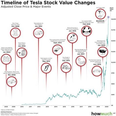 tesla 주가, 그리고 우주 여행의 경제학